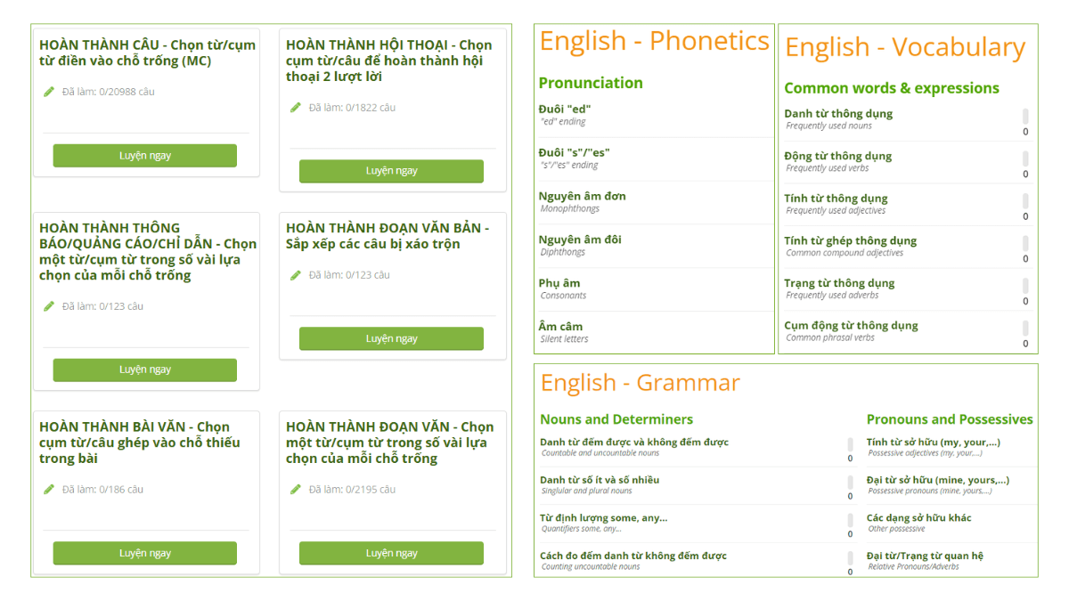 dạng bài, chủ điểm kiến thức tiếng Anh thi vào 10 HN